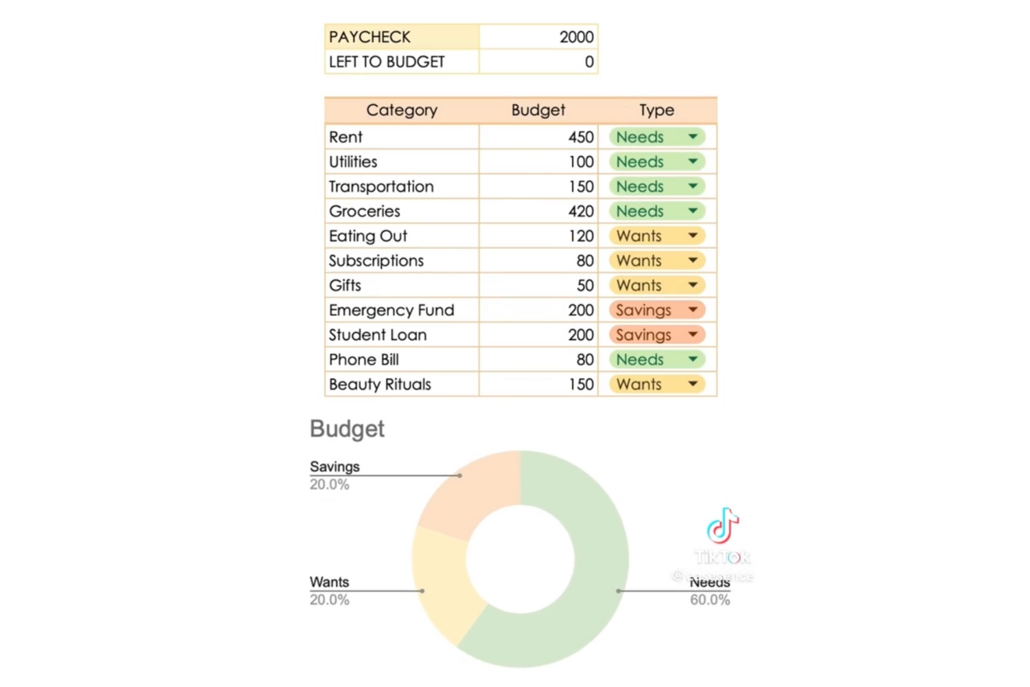 Easesence Budget Template