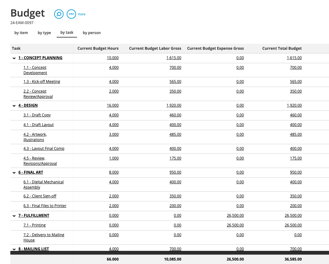 The Creative Agency Guide To Creating A Project Budget 2025 
