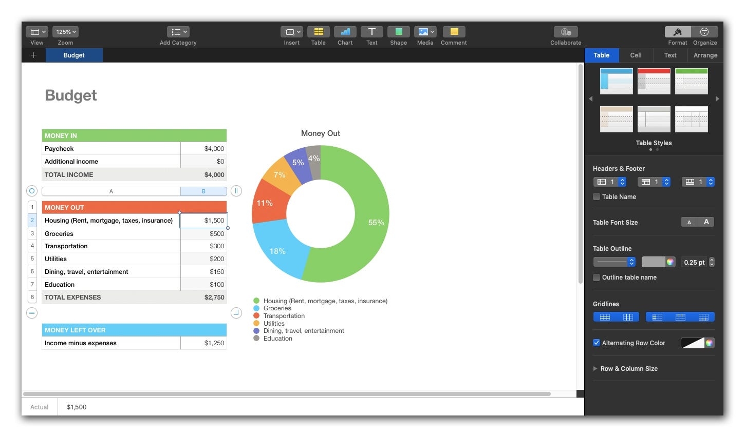The Easy and Free Way To Make A Budget Spreadsheet