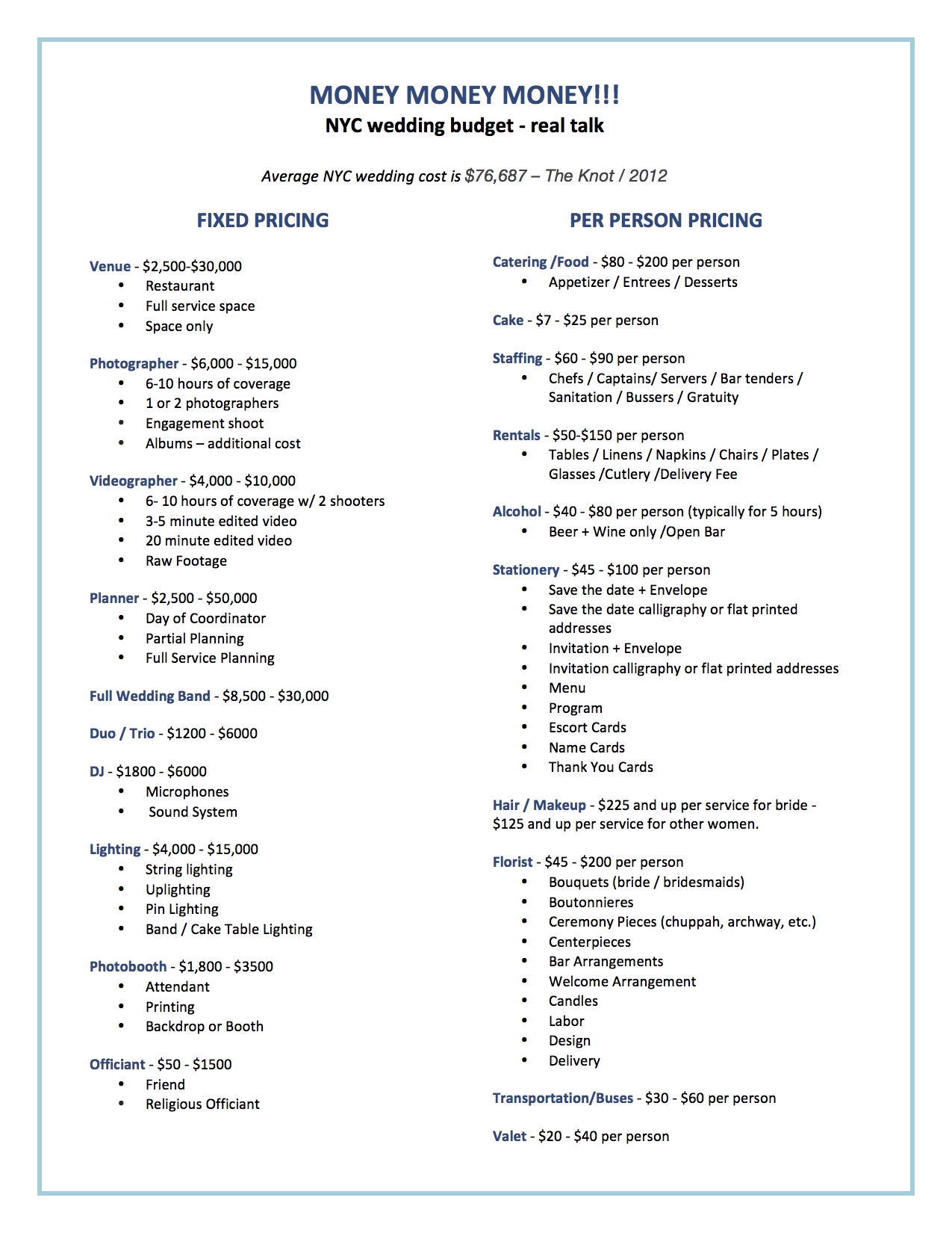 The Knot Wedding Budget 2025 Www epicamlv