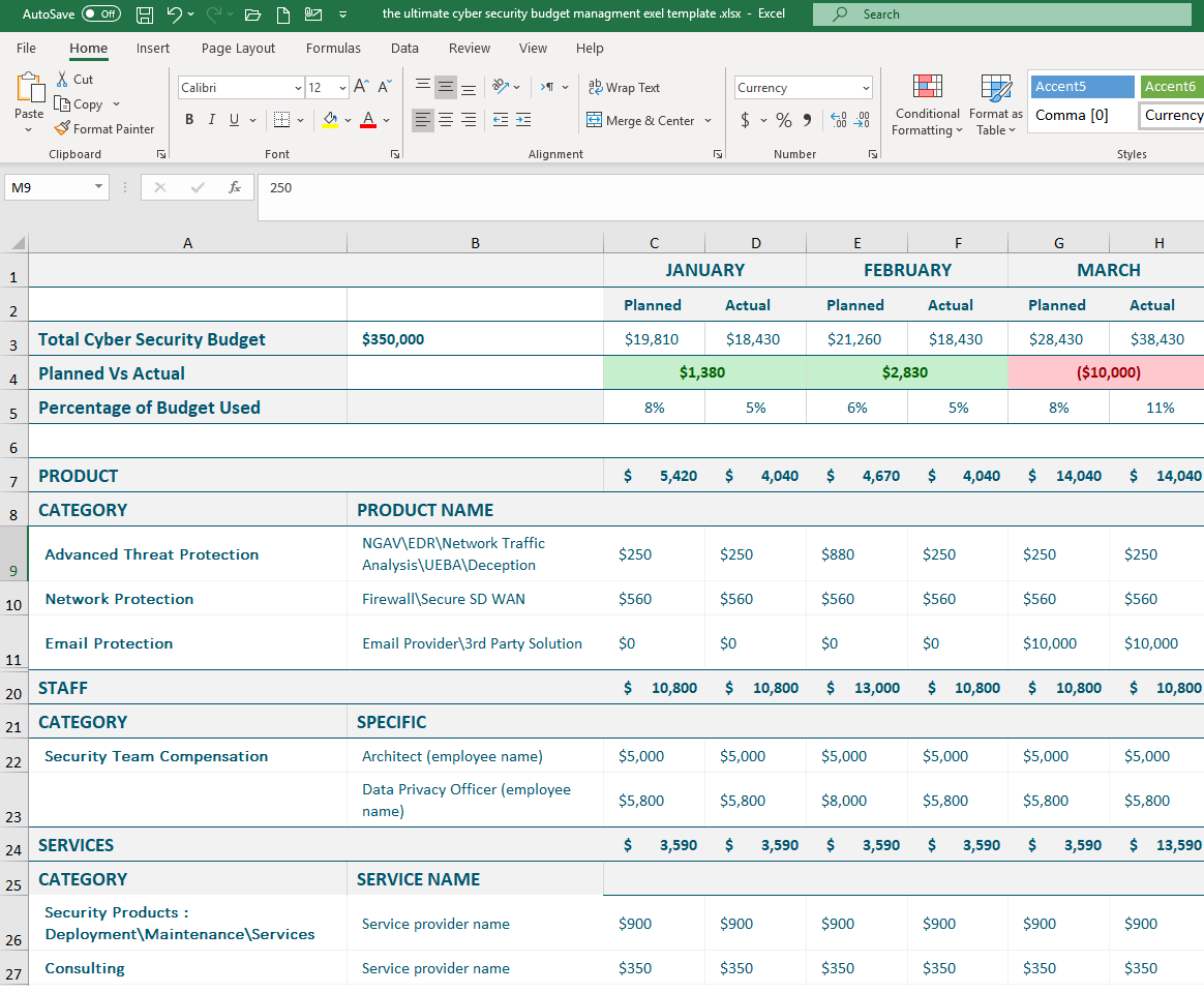 It Security Budget Template
