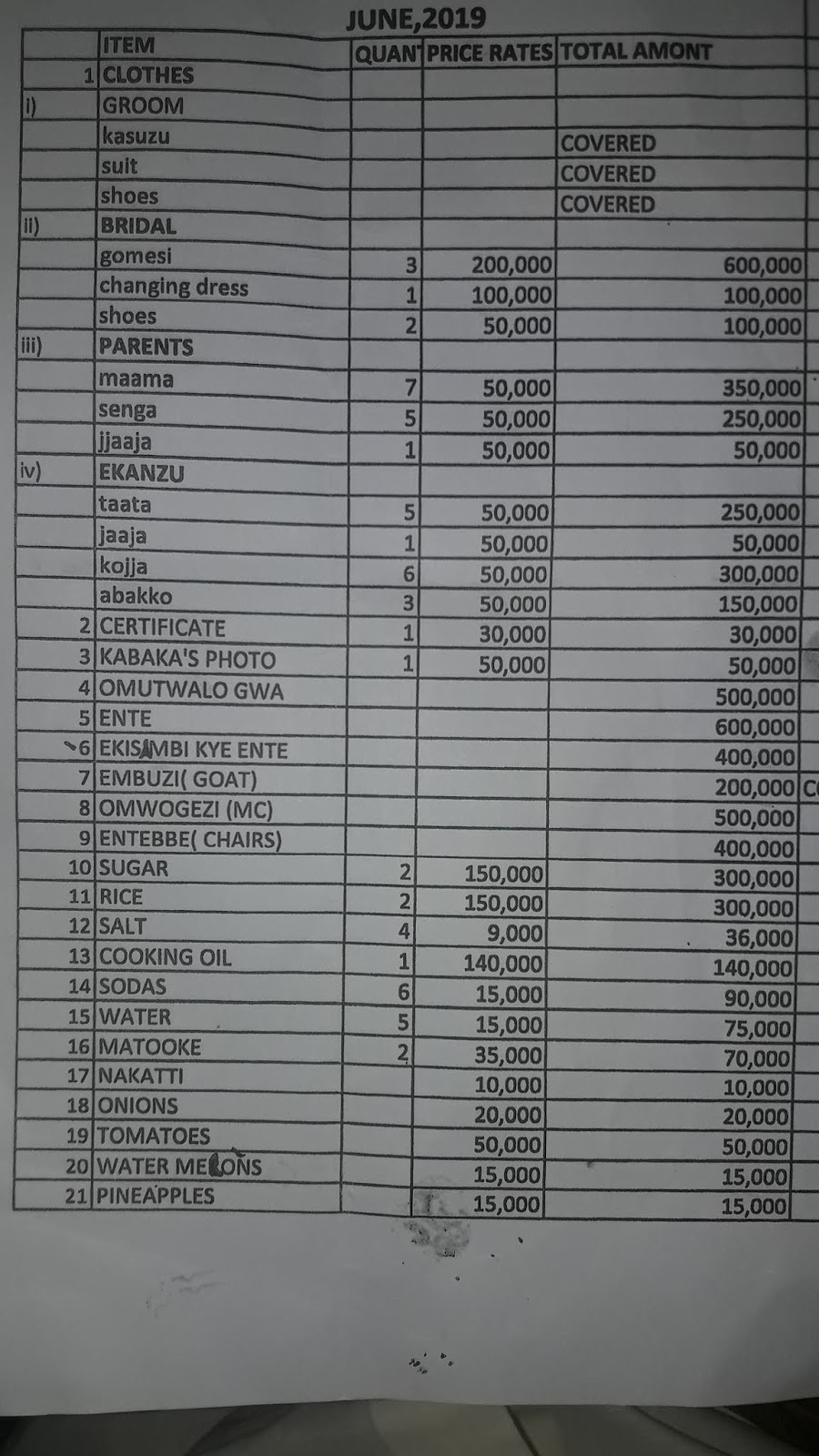Ugandan Wedding Budget Template