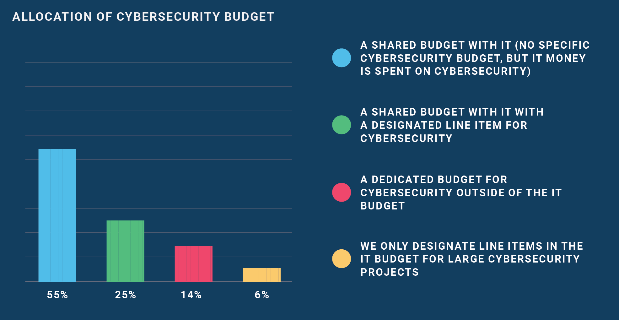 It Security Budget Template