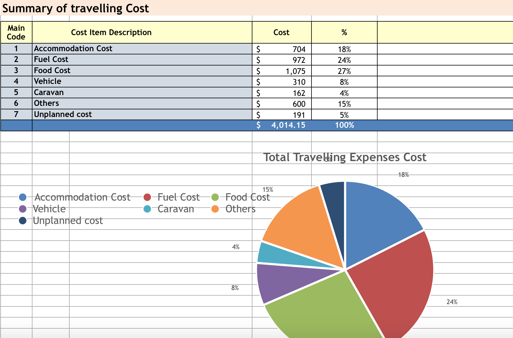 Travel Australia Cost Calculation Budget Spreadsheet Trip In A Van Travel Australia Cost Calculation Budget Spreadsheet Trip In A Van