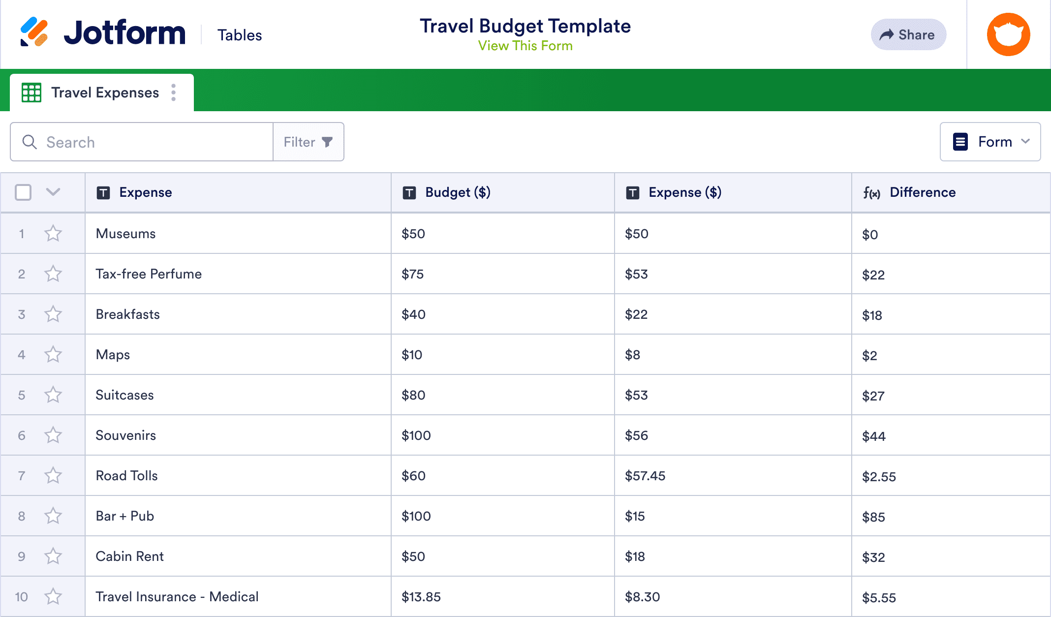Travel Budget Template Jotform Tables