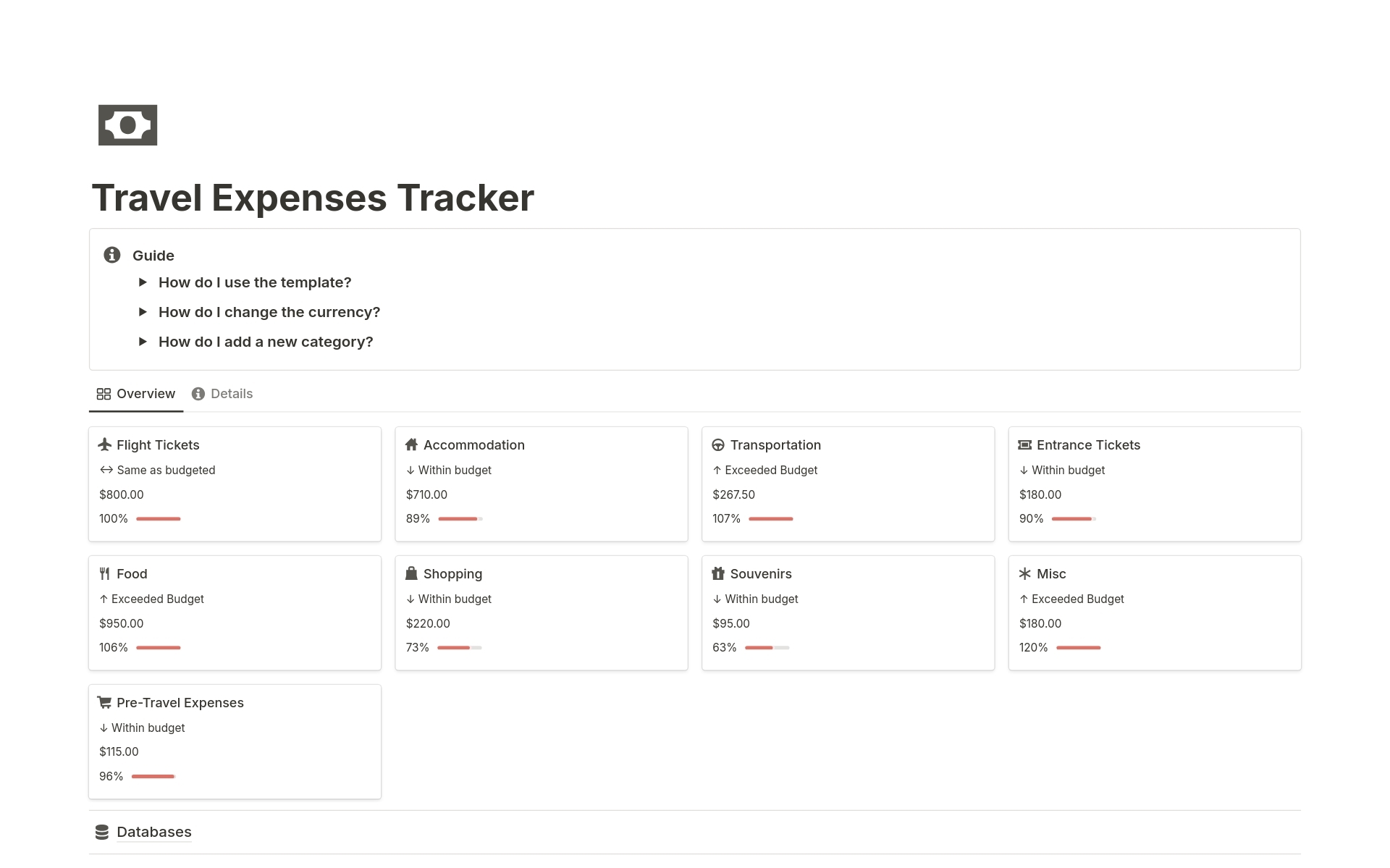 Travel Expenses Tracker Template By Valerie Notion Marketplace