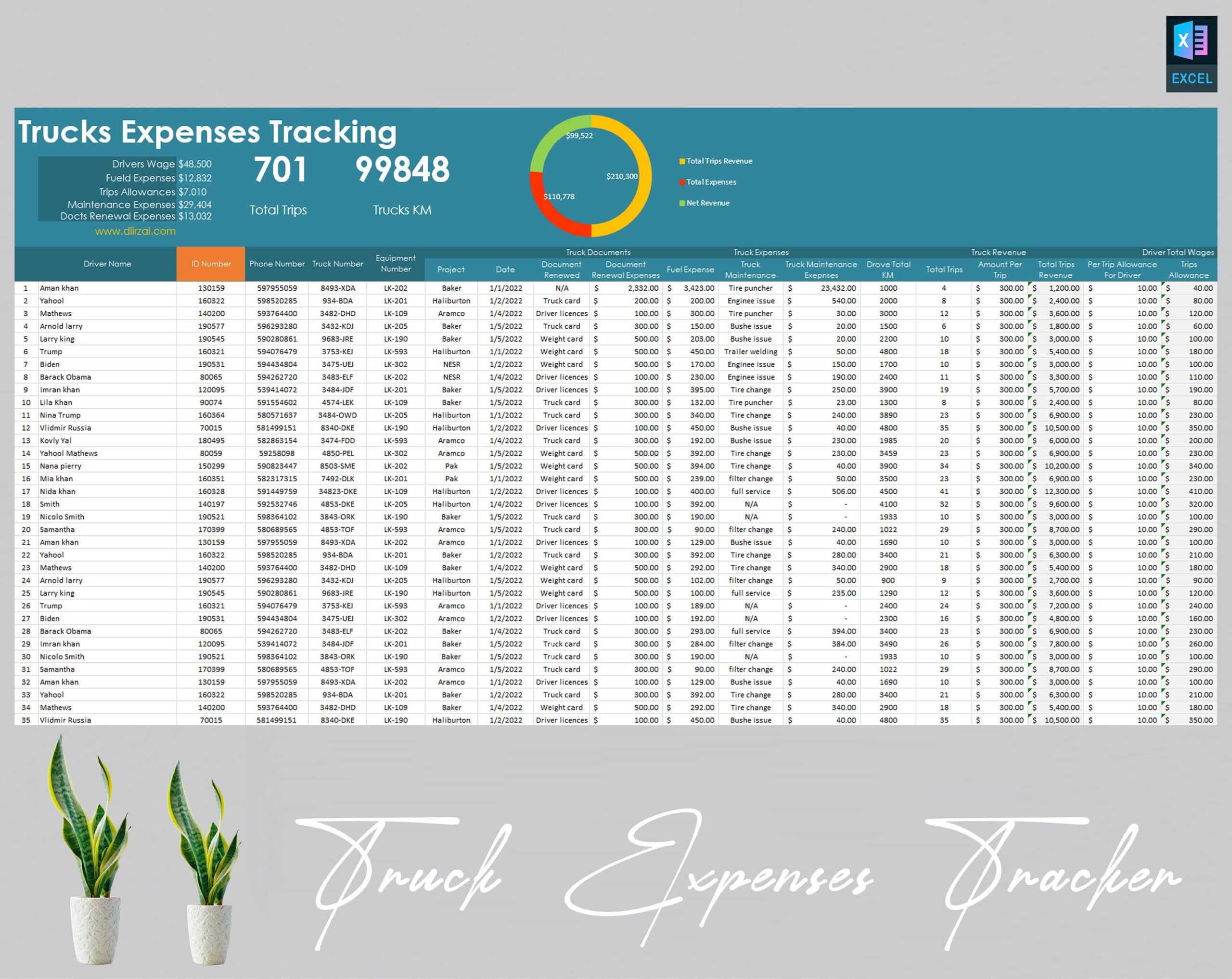 Truck Expense Tracker Truck Driver Trucking Spreadsheet 