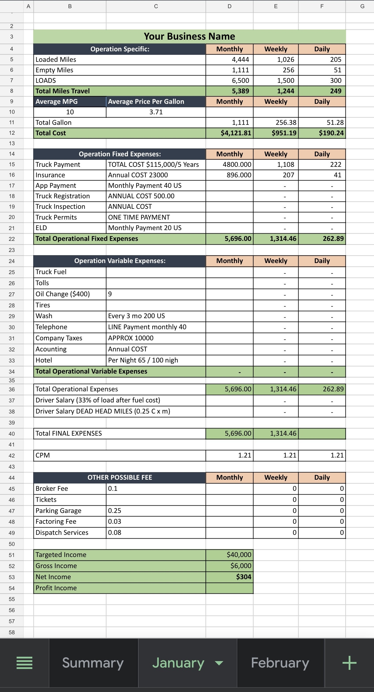 Trucking Company Budget Template