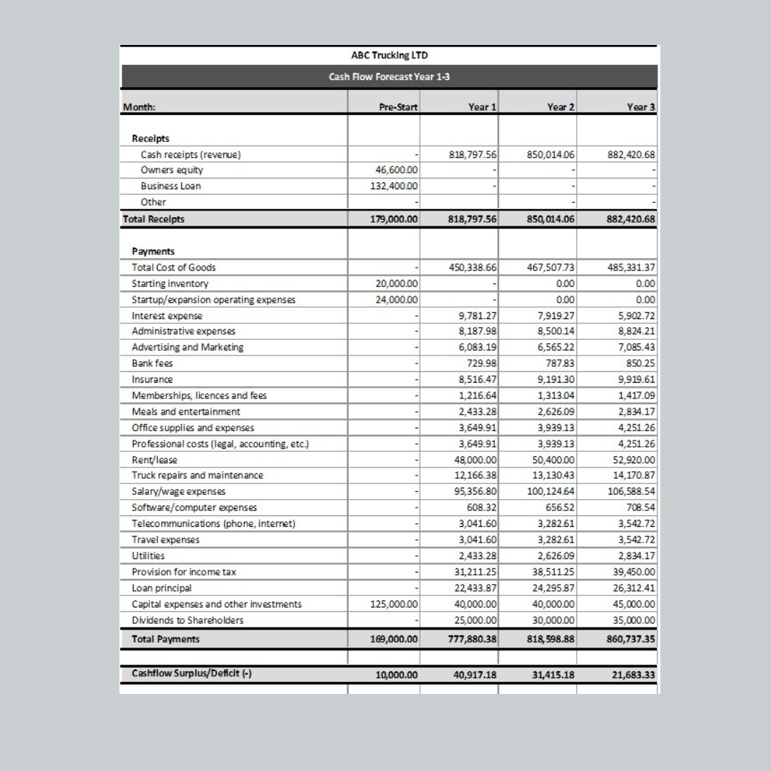 Trucking Company Budget Template