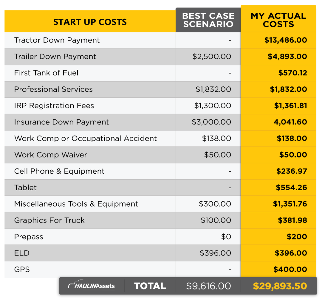 Trucking Budget Template
