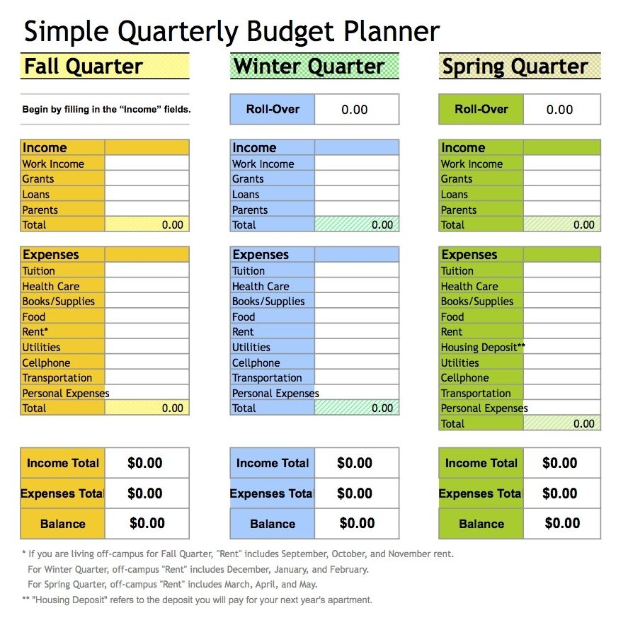 UCSB Office Of Financial Aid U0026 Scholarships Budgeting Worksheet Associated Students Food Bank