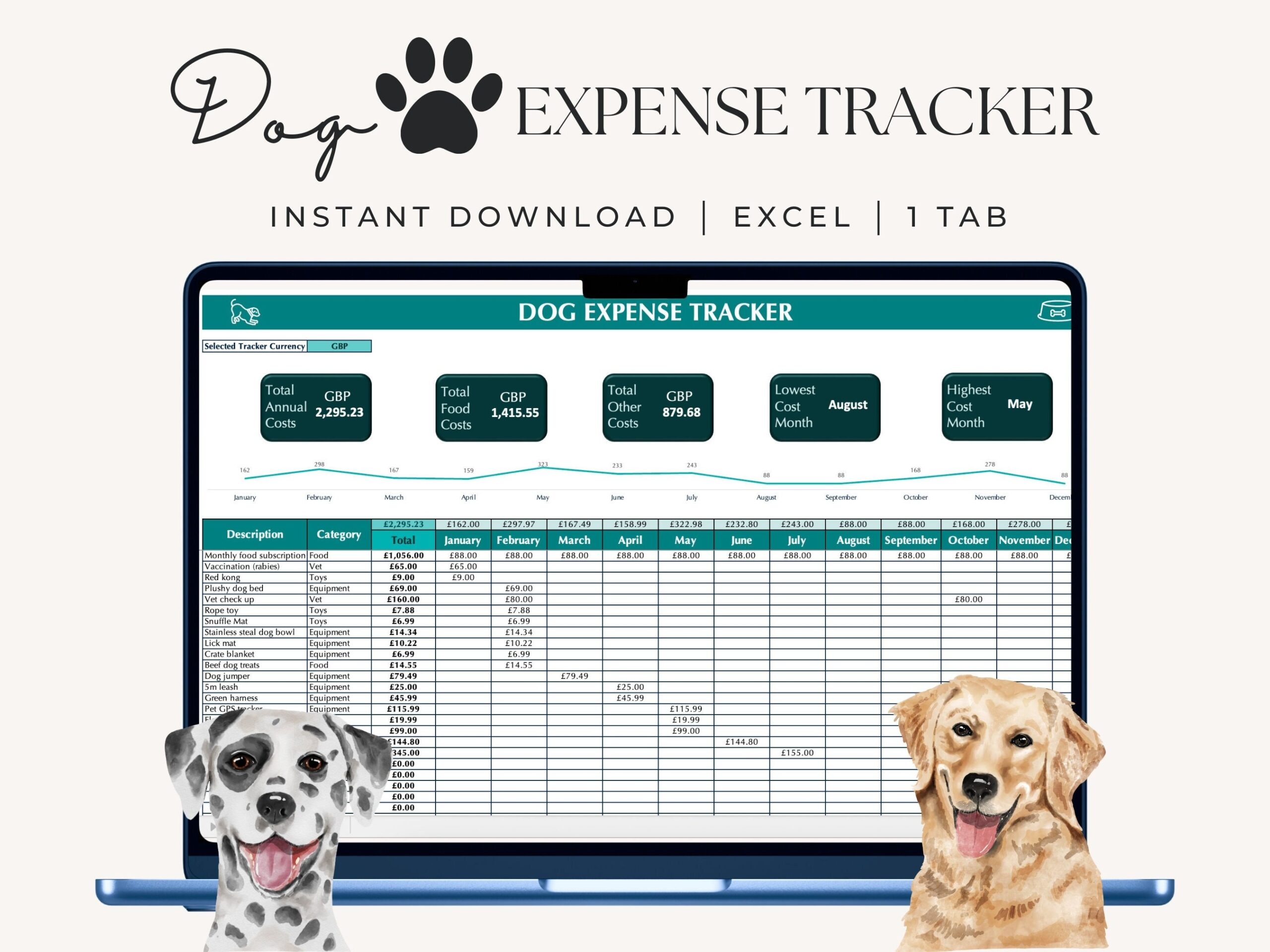 Dog Budget Template