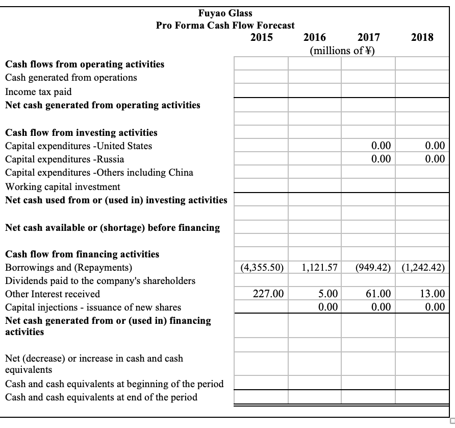 Pro Forma Budget Template Xls
