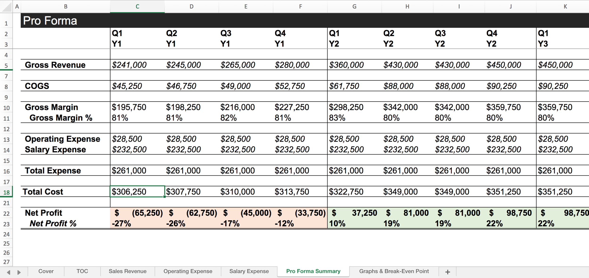 Ultimate Startup Pro Forma Spreadsheet Template