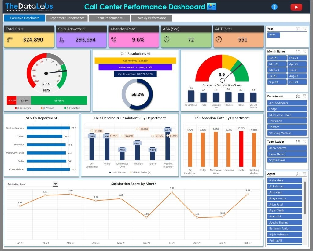 Call Center Budget Template