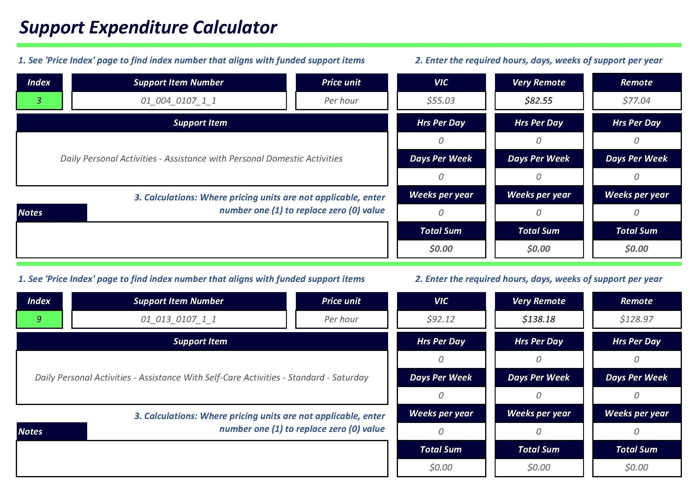 Ndis Budget Template
