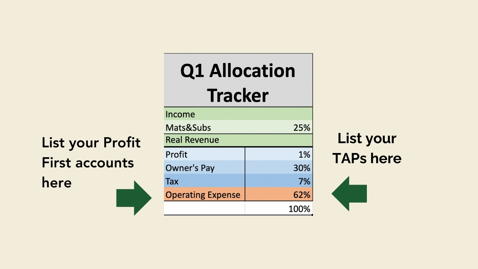 Profit First Budget Template