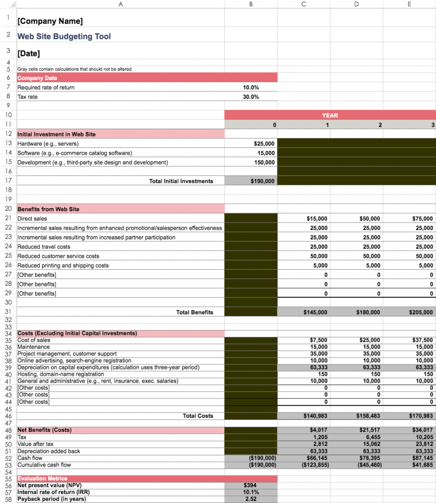 Website Budget Template