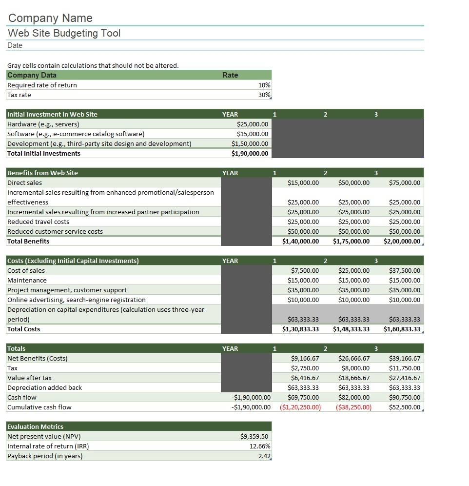 Website Budget Template In Excel Download Xlsx 