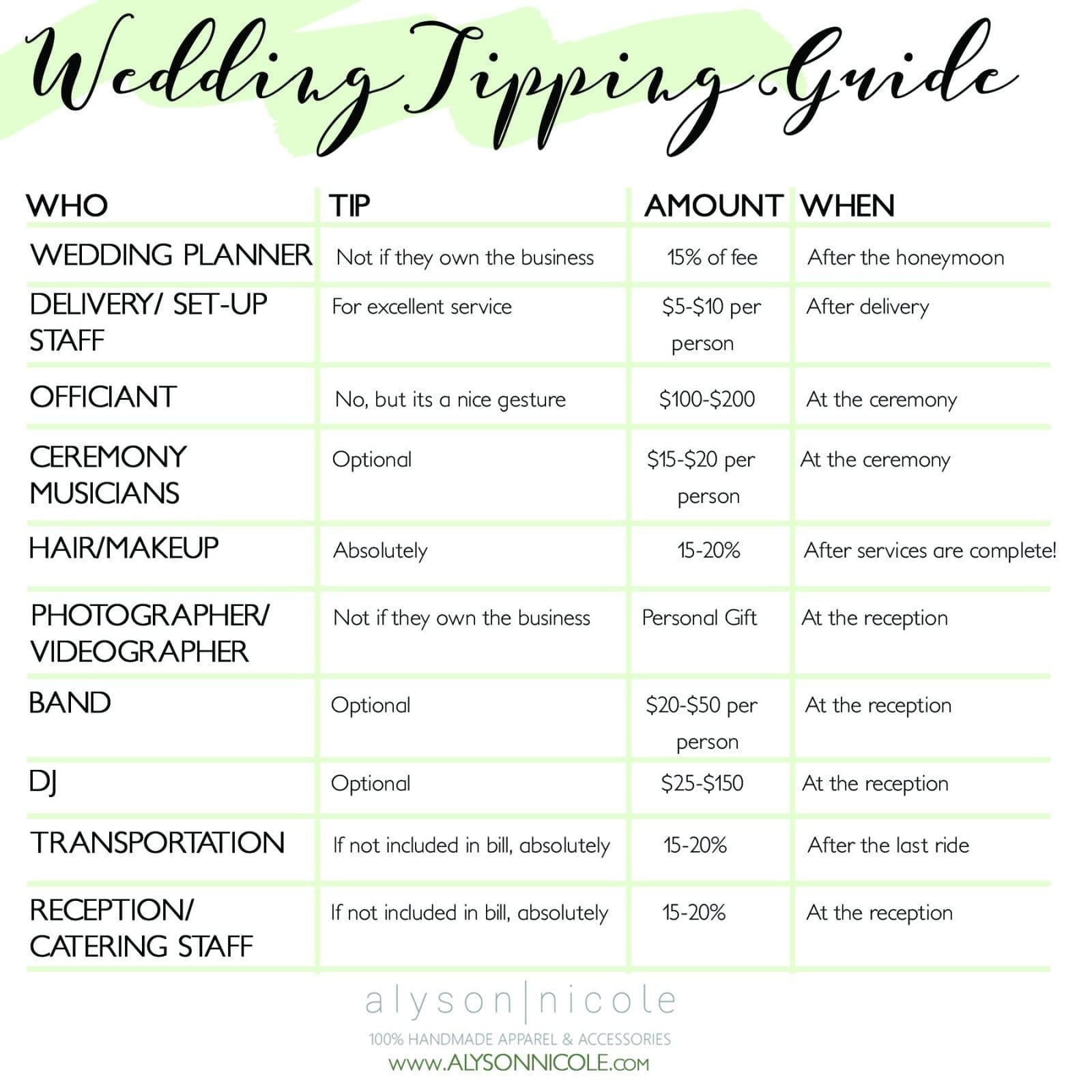 Wedding Budget Template The Knot