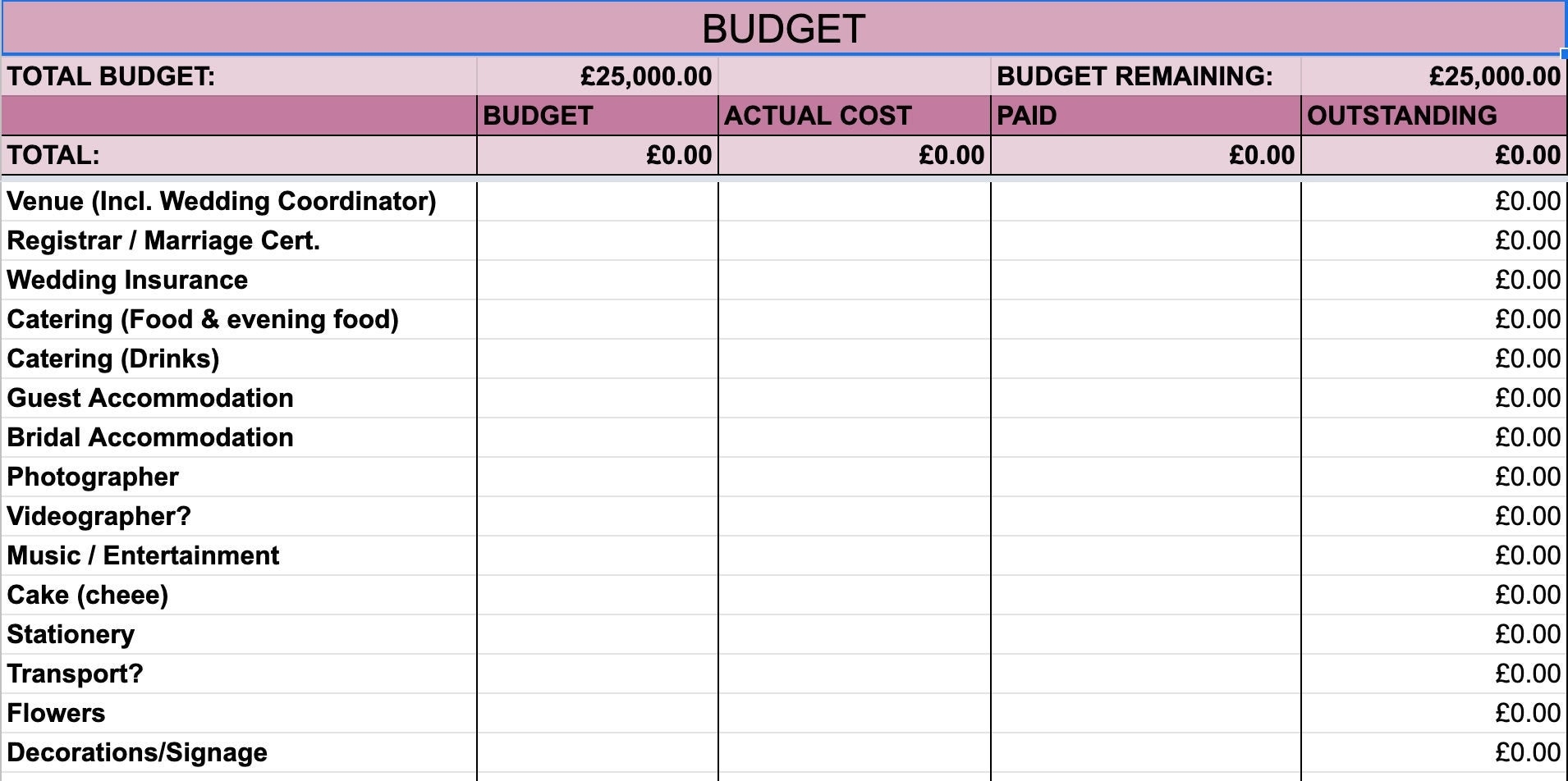 Wedding Budget Template For Mac