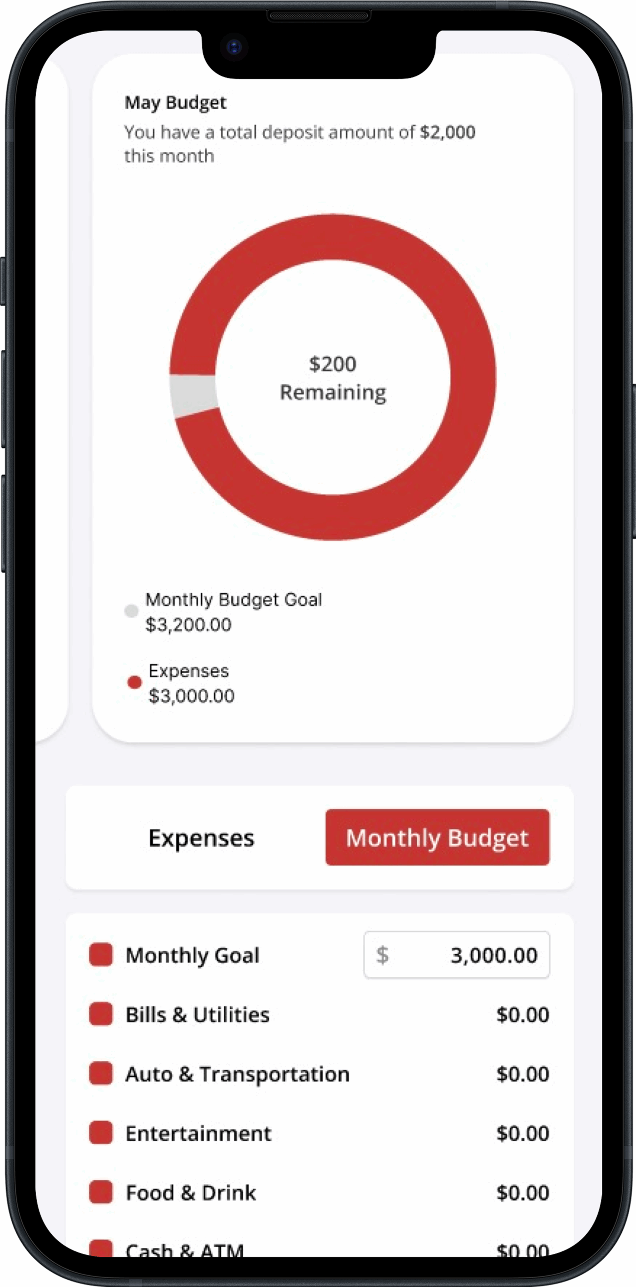 Wells Fargo Budget Template