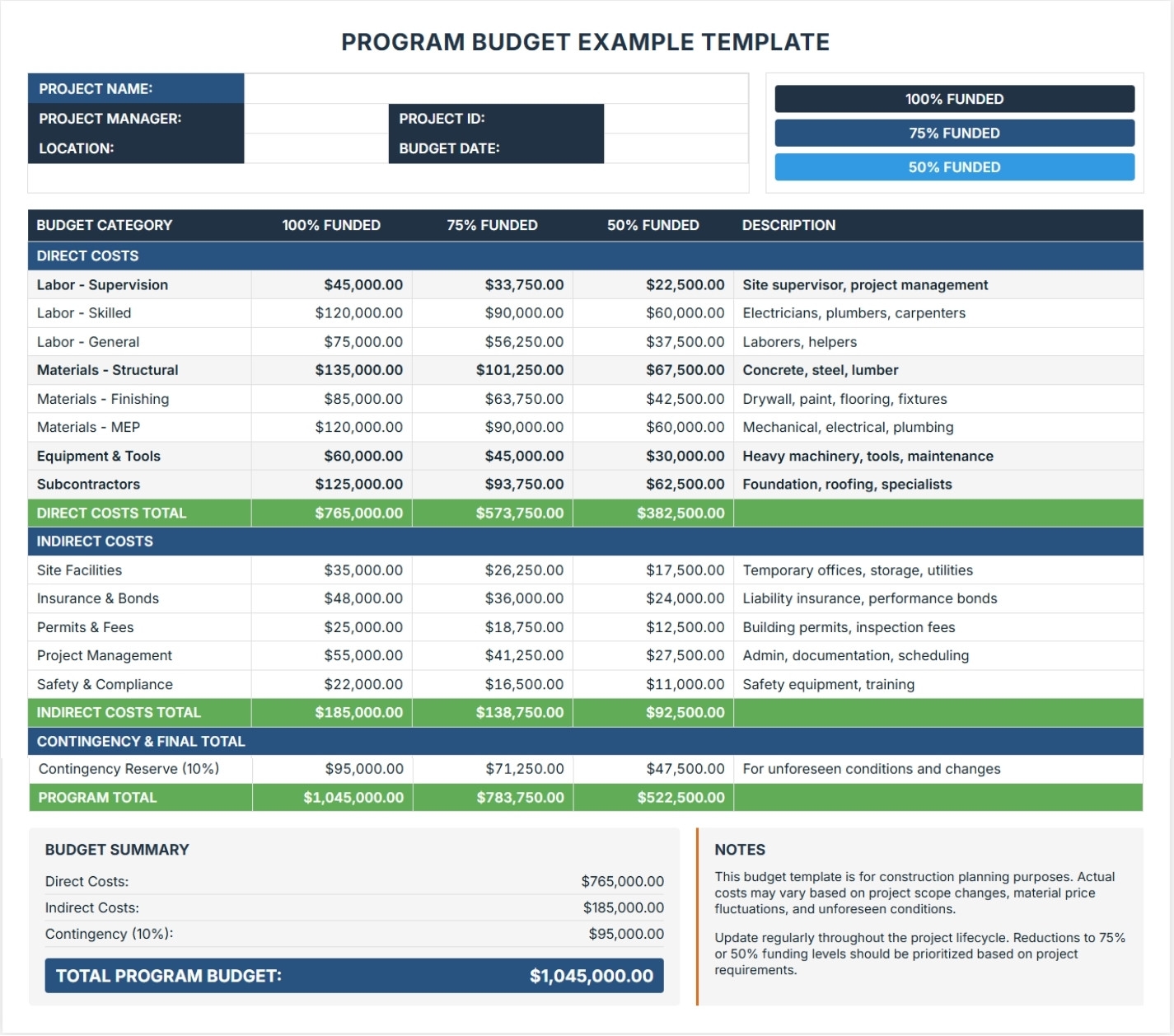What Is A Program Budget Create Manage U0026 Track