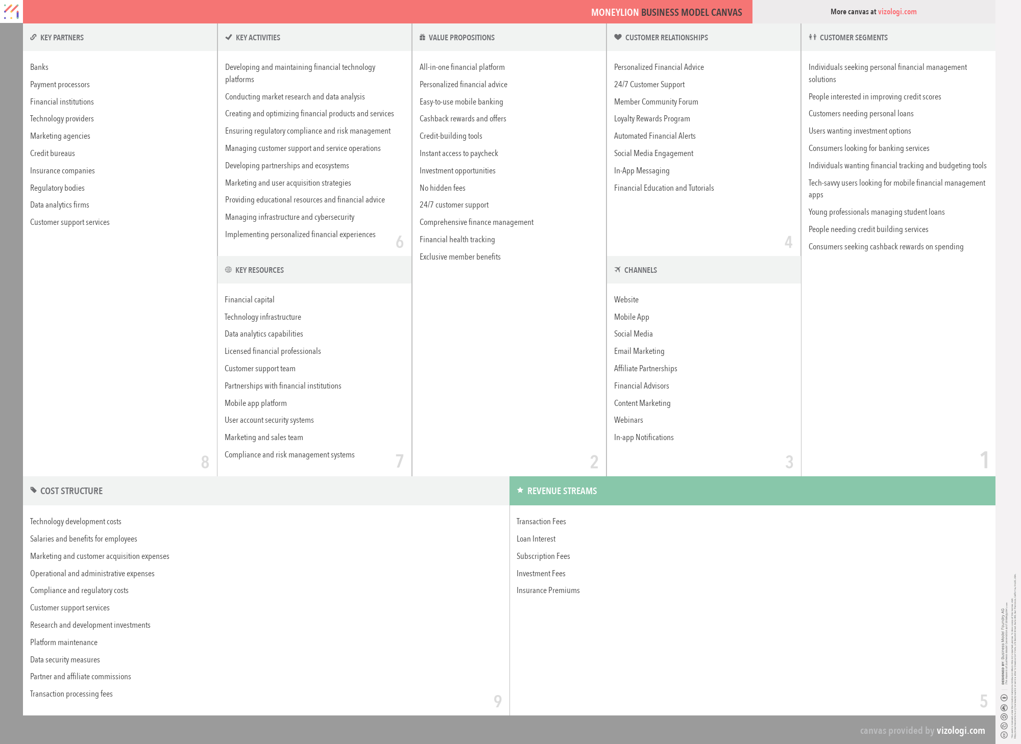 Moneylion Budget Template