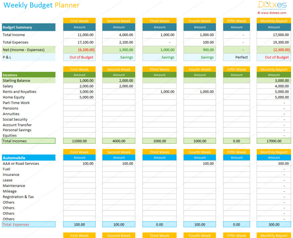 10 Free Budget Spreadsheets For Excel - Savvy Spreadsheets in Budgeting ...