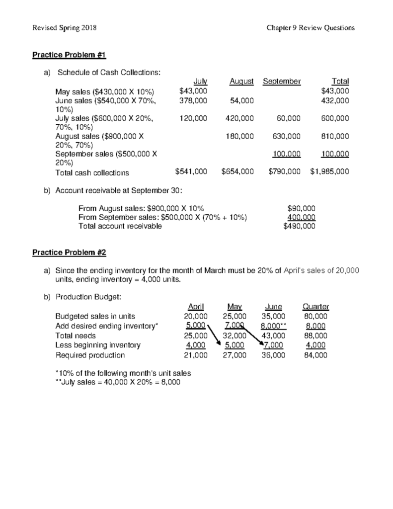 Answers – Master Budget – Revised Spring 2018 Chapter 9 Review … Answers - Master Budget - Revised Spring 2018 Chapter 9 Review ...