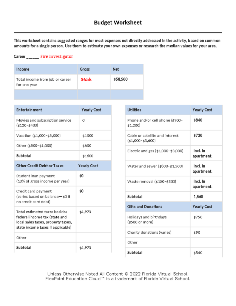 Budget worksheet - Budget Worksheet This worksheet contains suggested ...