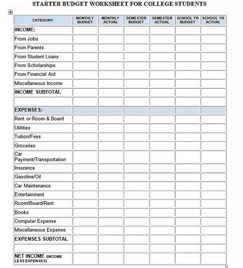 Budget Worksheet Example | Budgeting Worksheets Budget Worksheet Example | Budgeting Worksheets