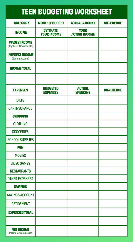 Budgeting for Teens | Why is Budgeting Important? | How to Budget