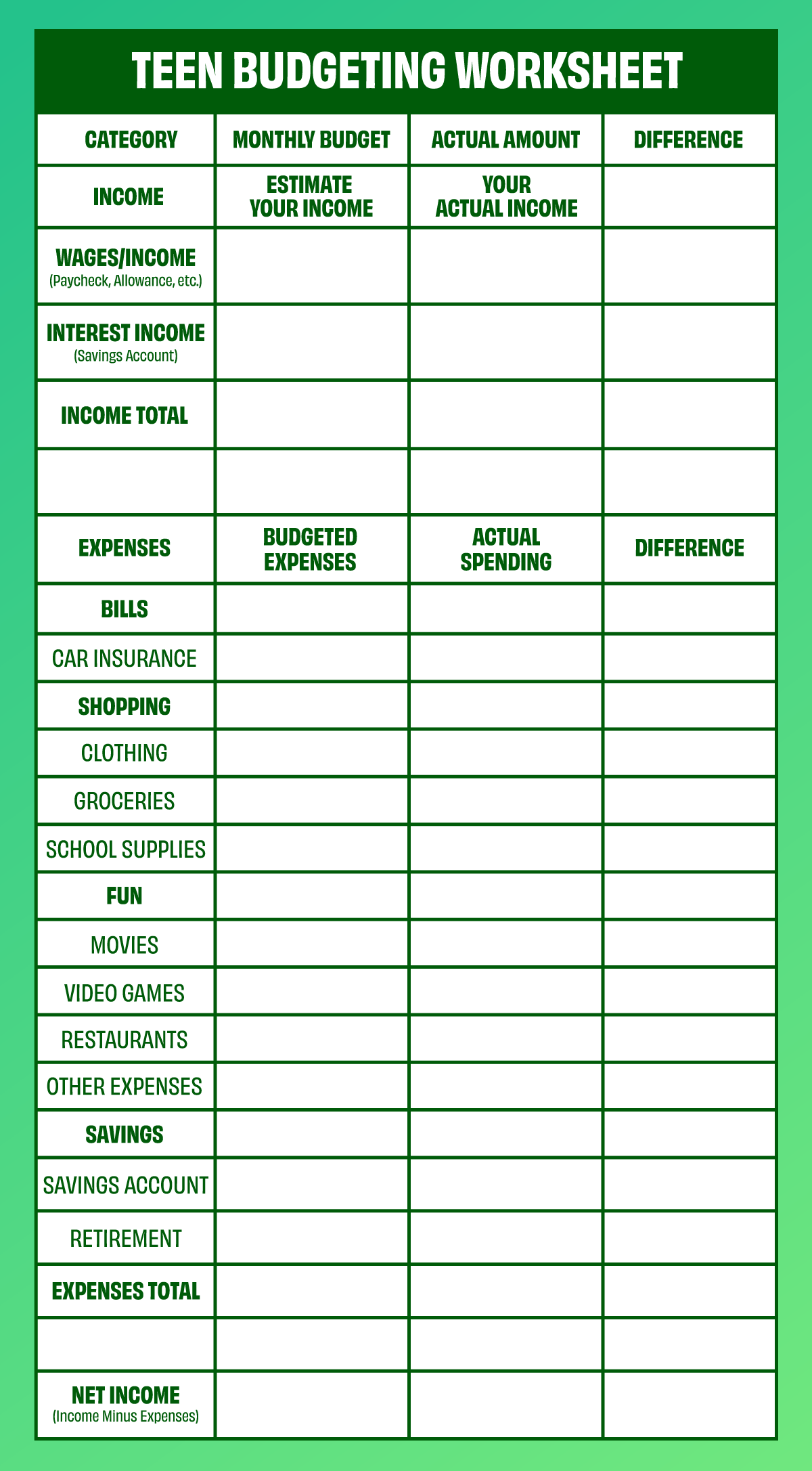 Budgeting Worksheet For High School Students - Budgeting for Teens | Why is Budgeting Important? | How to Budget