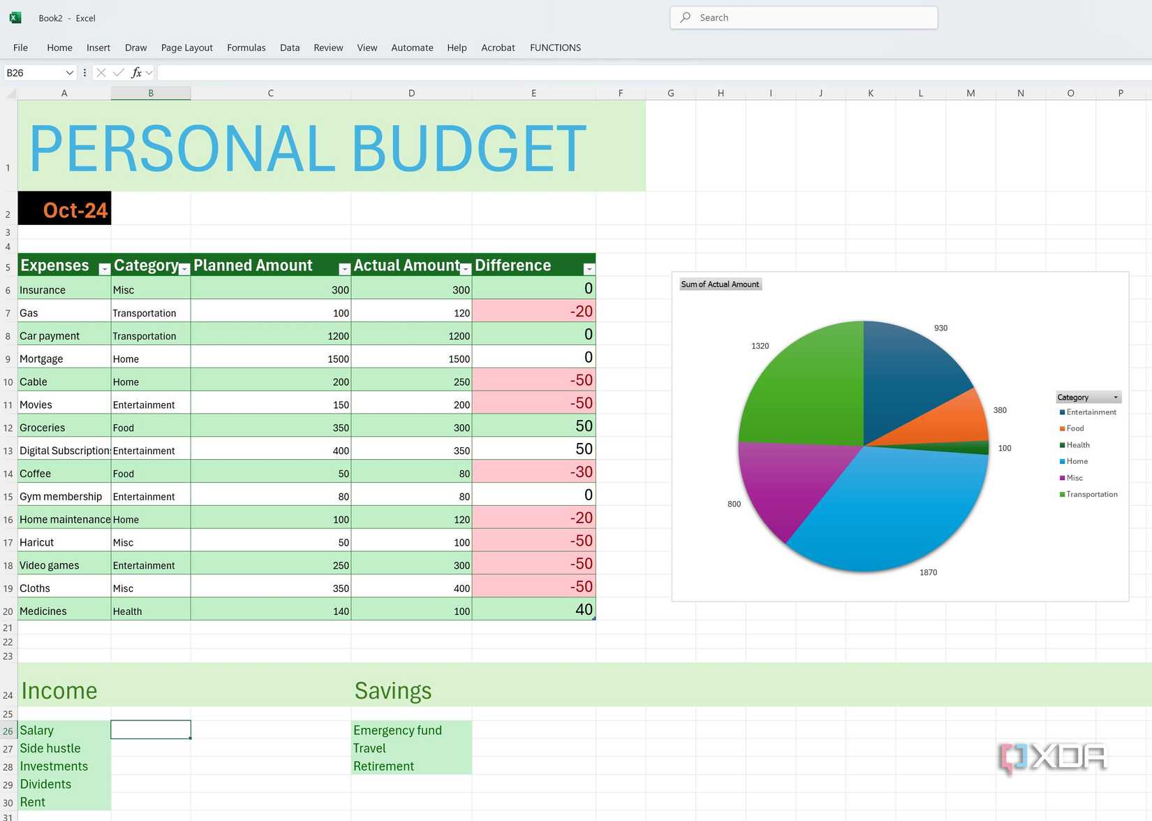Creating A Budget Worksheet In Excel - Budget Planning Spreadsheet Excel