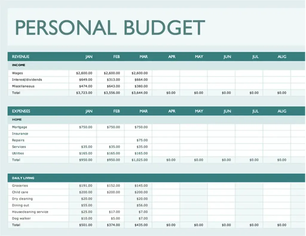 Creating A Personal Budget Worksheet - Printable Personal Budget Sheets Free Budgeting Printables: Expenses,