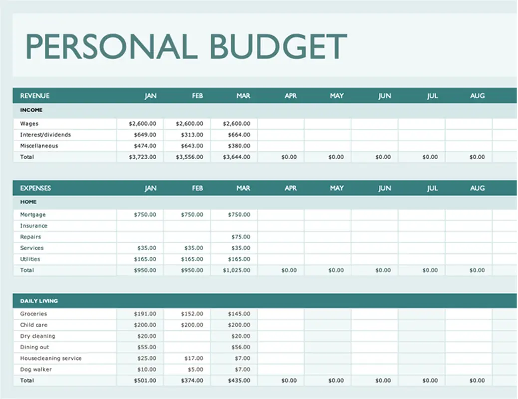 Creating A Personal Budget Worksheet - Printable Personal Budget Sheets Free Budgeting Printables: Expenses,