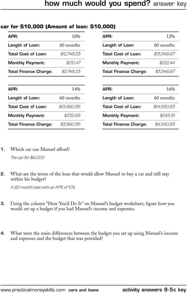 Eating On A Budget Worksheet Answers | Budgeting Worksheets