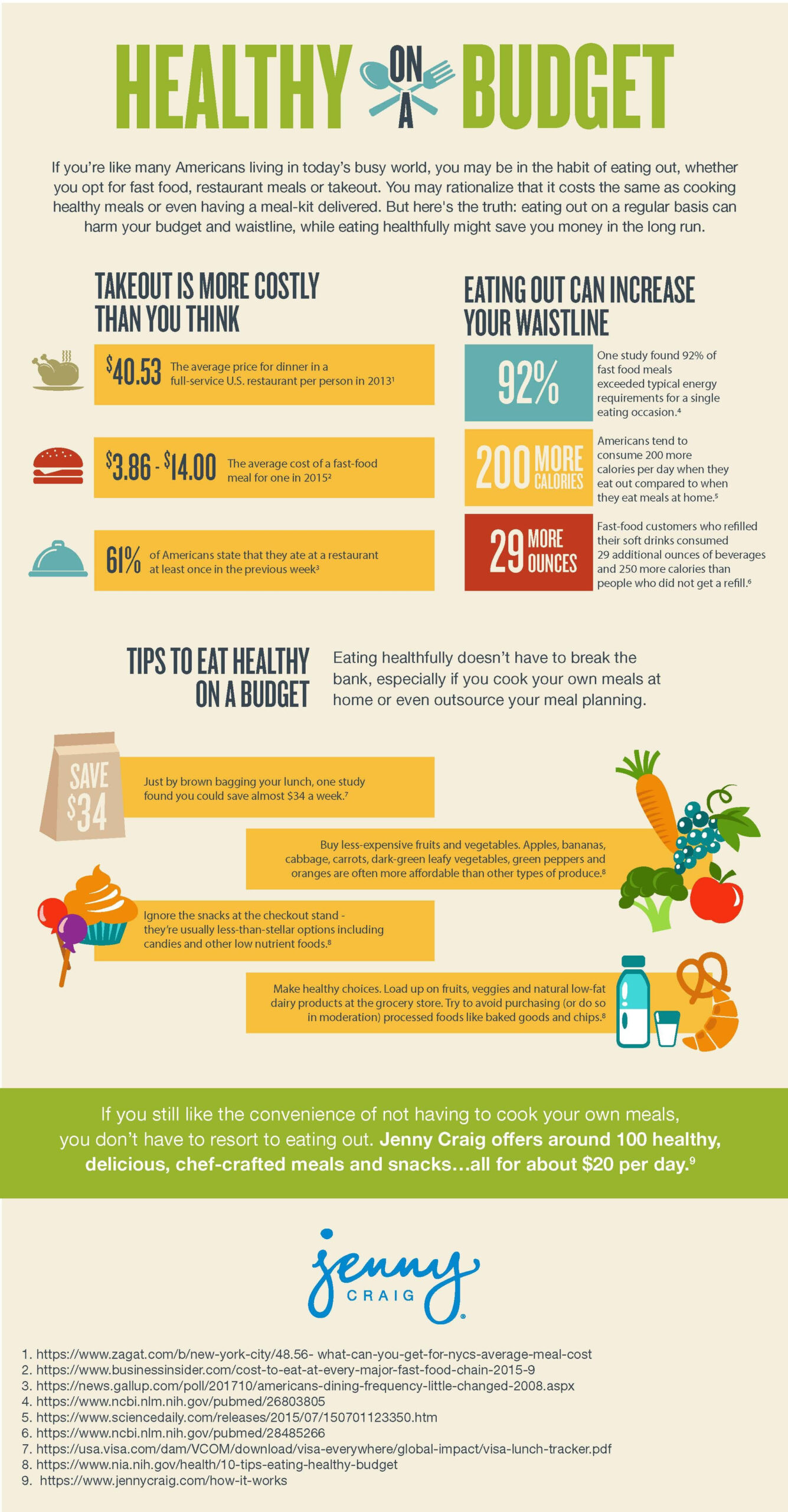 Eating On A Budget Worksheet | Budgeting Worksheets