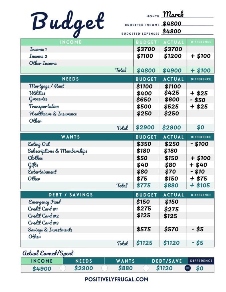 How Do You Make A Budget Sheet - How To Make a Monthly Budget: 3 Easy Steps - Positively Frugal