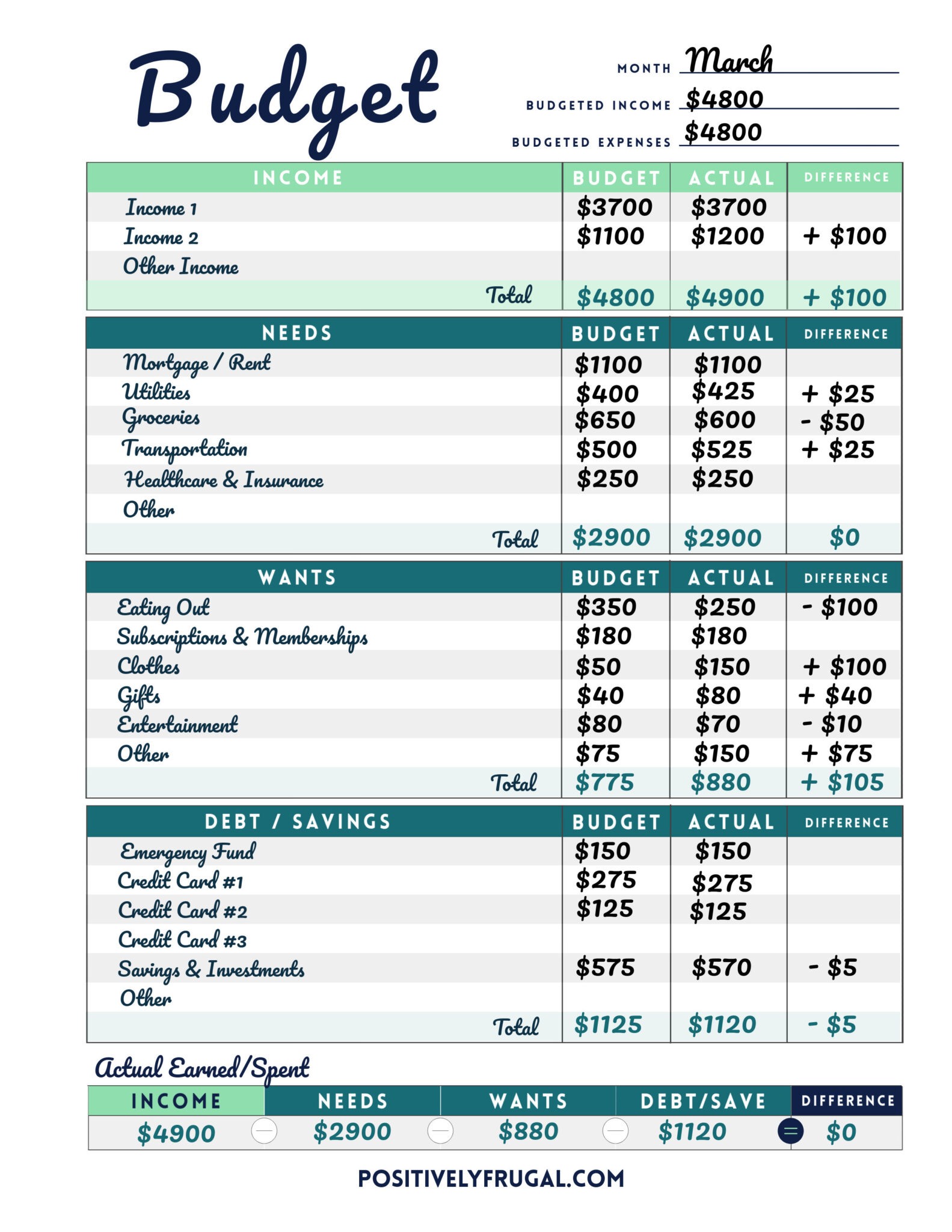 How Do You Make A Budget Sheet - How To Make a Monthly Budget: 3 Easy Steps - Positively Frugal