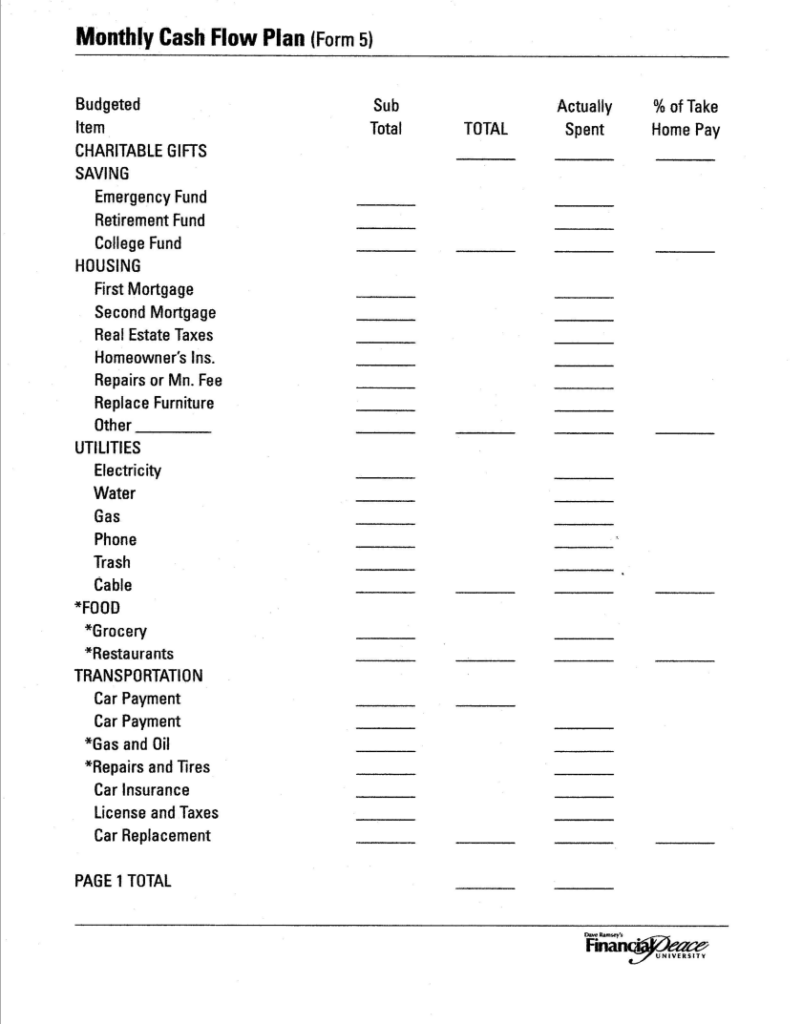 Printable Budget Worksheet Dave Ramsey Printable Budget Worksheet Dave Ramsey