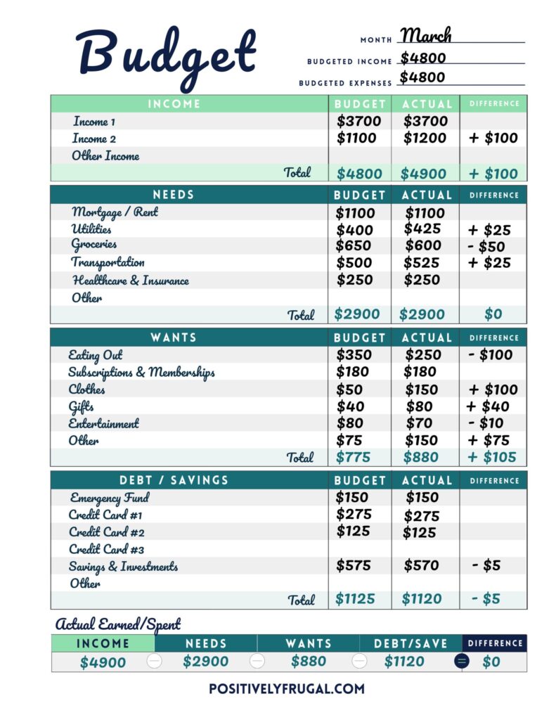 Simple Budget Worksheet For Home Simple Budget Worksheet For Home